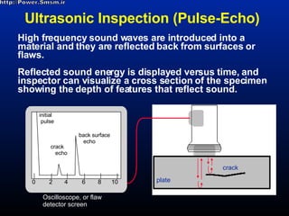 Ultrasonic Inspection (Pulse-Echo)  High frequency sound waves are introduced into a material and they are reflected back from surfaces or flaws. Reflected sound energy is displayed versus time, and inspector can visualize a cross section of the specimen showing the depth of features that reflect sound.  f plate crack initial  pulse crack echo back surface echo Oscilloscope, or flaw detector screen http://Power.Smsm.ir 0 2 4 6 8 10 