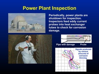 Power Plant Inspection Periodically, power plants are shutdown for inspection.  Inspectors feed eddy current probes into heat exchanger tubes to check for corrosion damage. Probe Signals produced by various amounts of corrosion thinning. Pipe with damage 