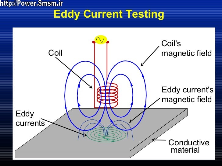 Introduction_to_NDT
