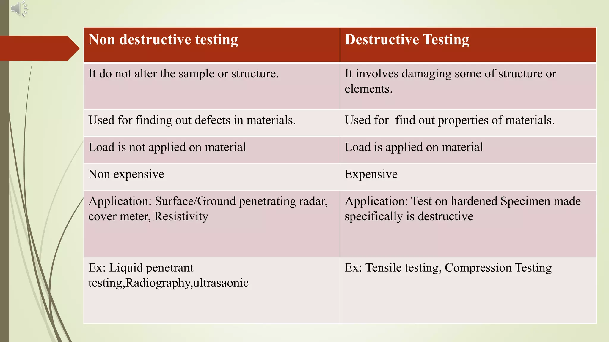 INTRODUCTION TO NDT SLIDE.pptx