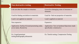 INTRODUCTION TO NDT SLIDE.pptx