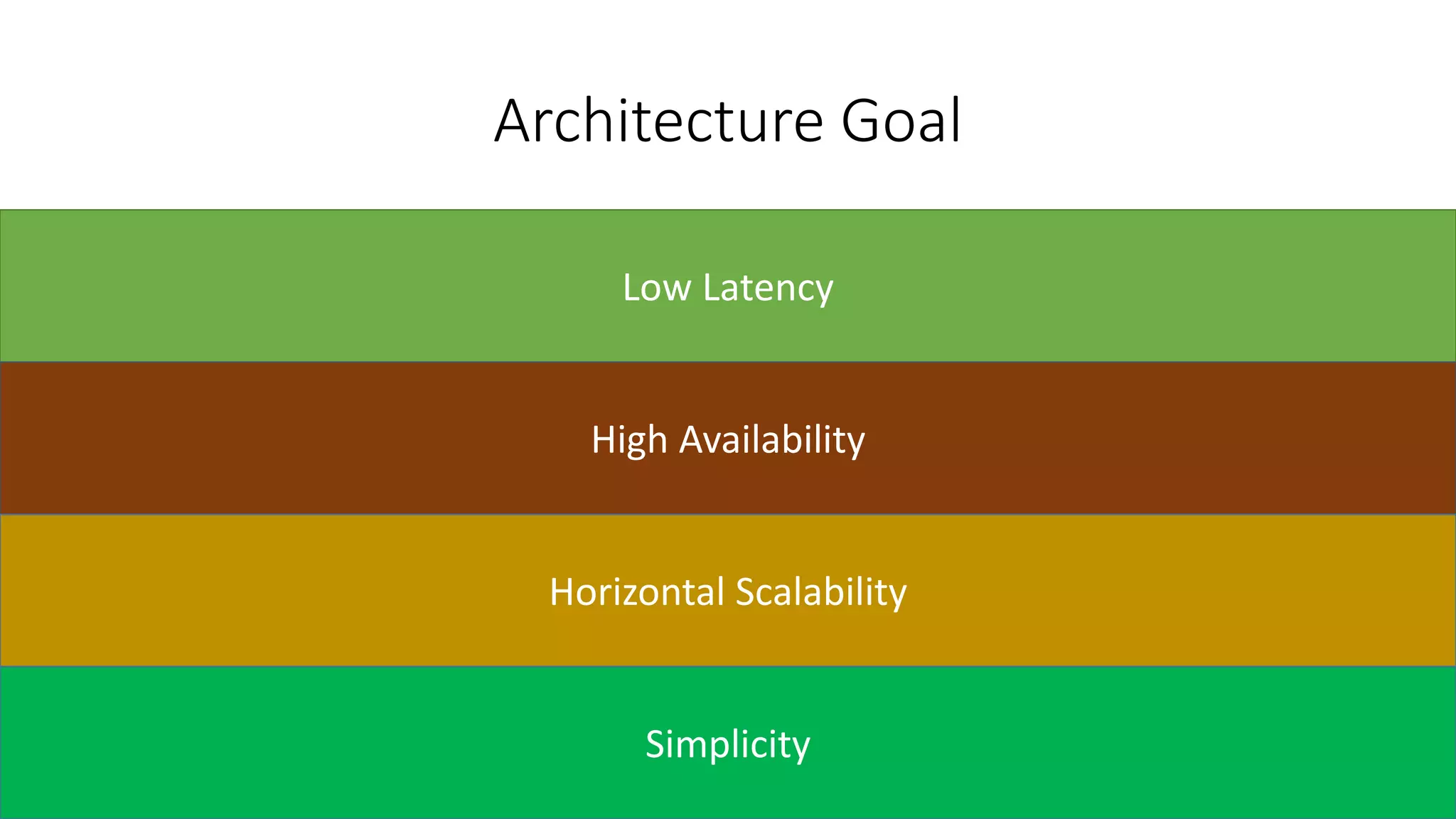 Architecture Goal
Low Latency
High Availability
Horizontal Scalability
Simplicity
 