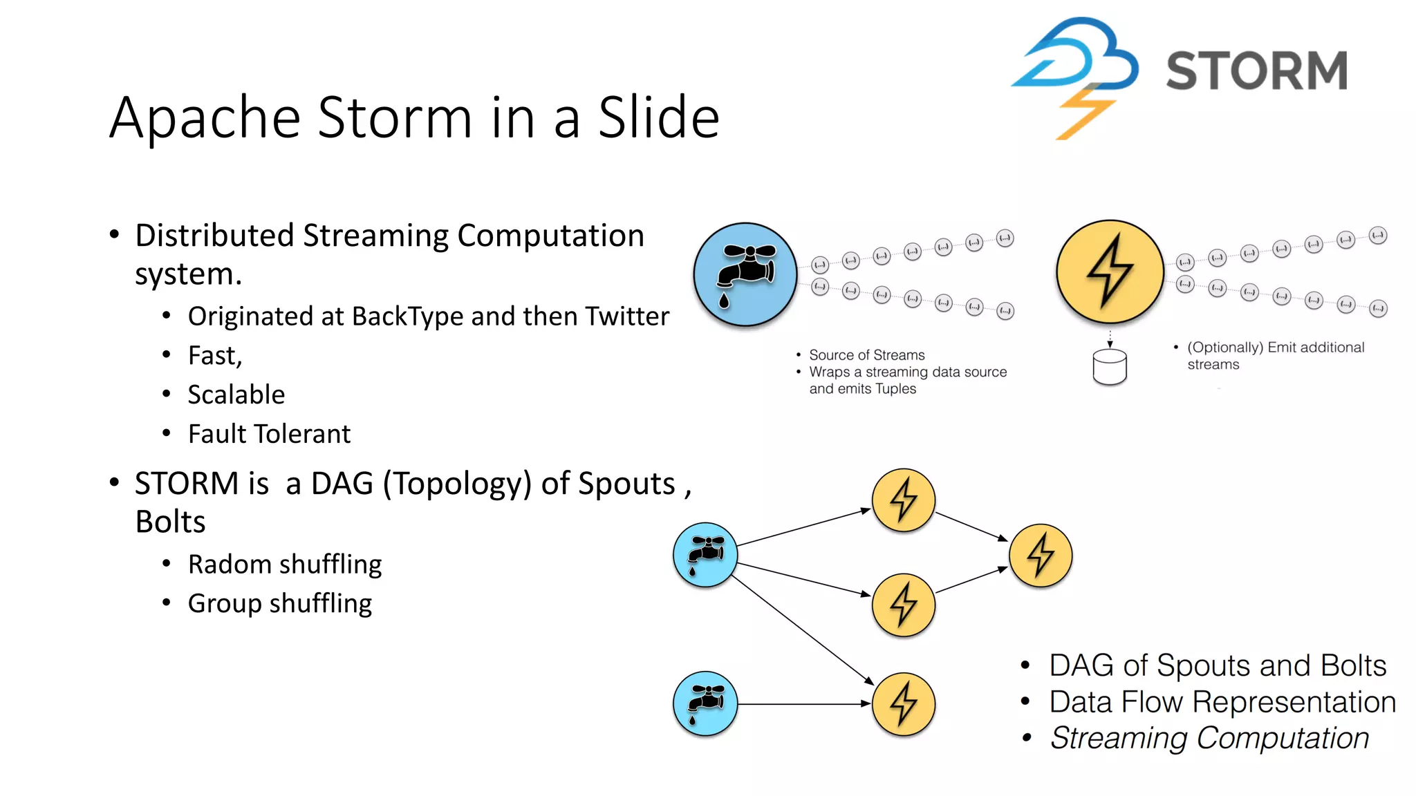Apache Storm in a Slide
• Distributed Streaming Computation
system.
• Originated at BackType and then Twitter
• Fast,
• Scalable
• Fault Tolerant
• STORM is a DAG (Topology) of Spouts ,
Bolts
• Radom shuffling
• Group shuffling
 