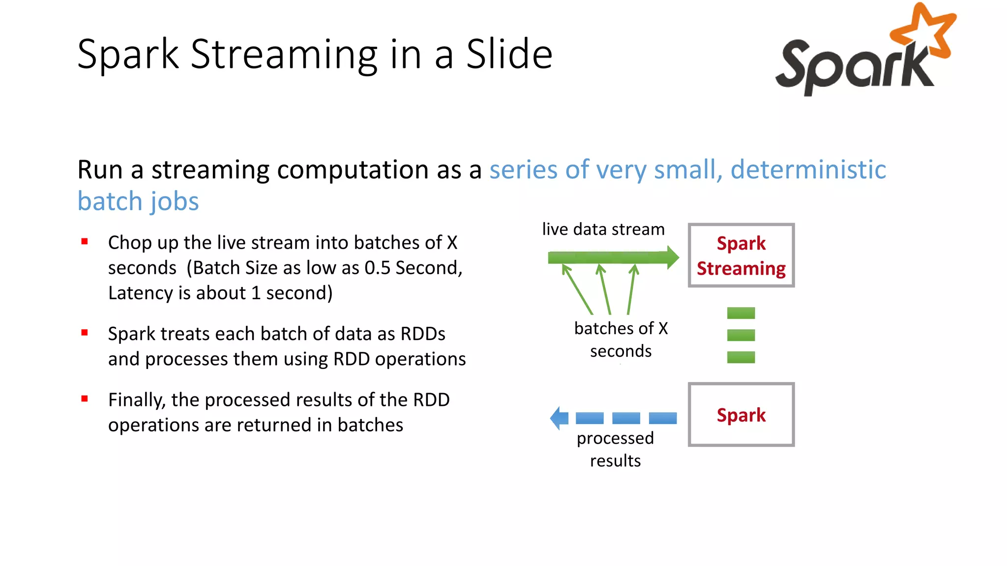 Spark Streaming in a Slide
Run a streaming computation as a series of very small, deterministic
batch jobs
Spark
Spark
Streaming
batches of X
seconds
live data stream
processed
results
 Chop up the live stream into batches of X
seconds (Batch Size as low as 0.5 Second,
Latency is about 1 second)
 Spark treats each batch of data as RDDs
and processes them using RDD operations
 Finally, the processed results of the RDD
operations are returned in batches
 