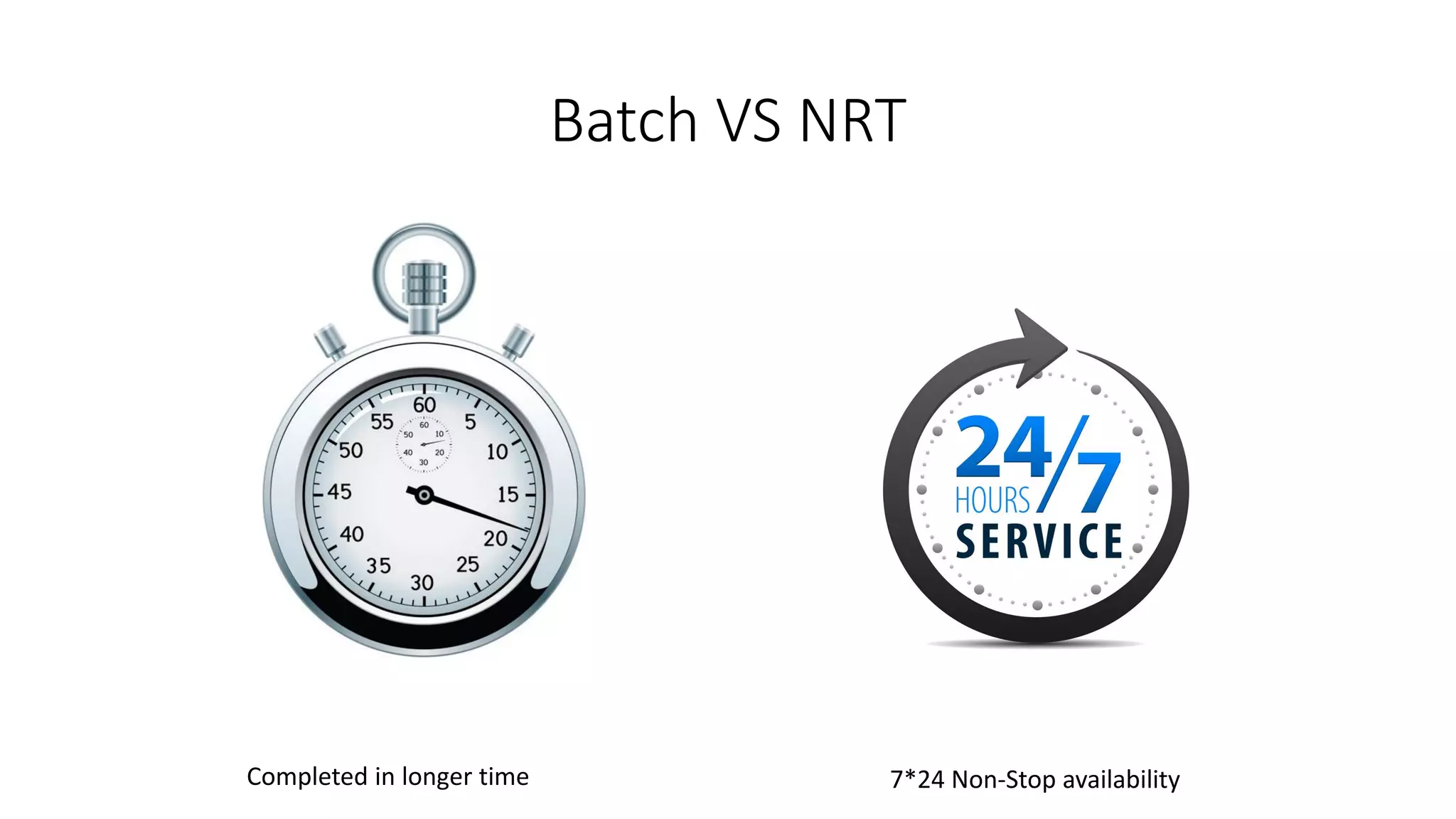 Batch VS NRT
Completed in longer time 7*24 Non-Stop availability
 