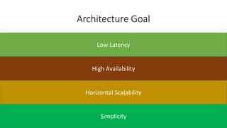 Architecture Goal
Low Latency
High Availability
Horizontal Scalability
Simplicity
 