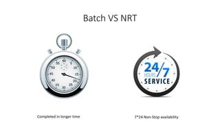 Batch VS NRT
Completed in longer time 7*24 Non-Stop availability
 