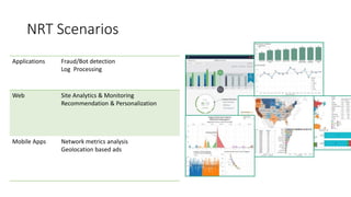 NRT Scenarios
Applications Fraud/Bot detection
Log Processing
Web Site Analytics & Monitoring
Recommendation & Personalization
Mobile Apps Network metrics analysis
Geolocation based ads
 