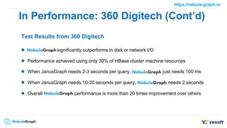 Introduction To Nebula Graph An Open Source Distributed Graph Database