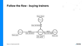 Training Series - Intro to Neo4j | PDF