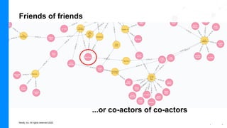 Training Series - Intro to Neo4j | PDF