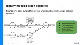 Training Series - Intro to Neo4j | PDF