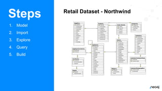 Training Series - Intro to Neo4j | PDF