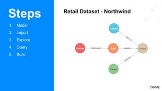 Training Series - Intro to Neo4j | PDF