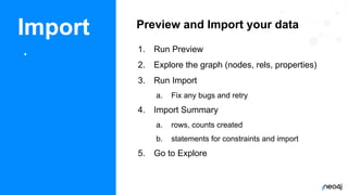 Training Series - Intro to Neo4j | PDF