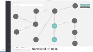 Introduction to neo4j bloom | PDF