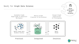 Introduction to Neo4j | PDF
