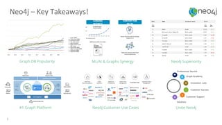Introduction to Neo4j | PDF
