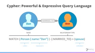 Introduction to Neo4j | PDF