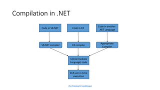 Introduction to .net