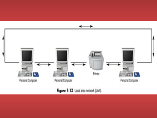 Introduction to network | PPT