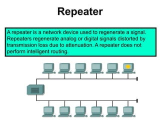 Repeater
A repeater is a network device used to regenerate a signal.
Repeaters regenerate analog or digital signals distorted by
transmission loss due to attenuation. A repeater does not
perform intelligent routing.
 