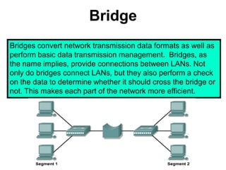 Bridge
Bridges convert network transmission data formats as well as
perform basic data transmission management. Bridges, as
the name implies, provide connections between LANs. Not
only do bridges connect LANs, but they also perform a check
on the data to determine whether it should cross the bridge or
not. This makes each part of the network more efficient.
 
