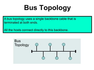 Bus Topology
A bus topology uses a single backbone cable that is
terminated at both ends.
All the hosts connect directly to this backbone.
 