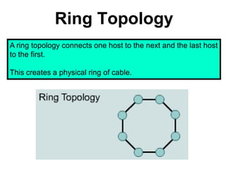 Ring Topology
A ring topology connects one host to the next and the last host
to the first.
This creates a physical ring of cable.
 