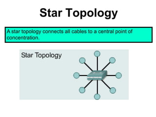 Star Topology
A star topology connects all cables to a central point of
concentration.
 