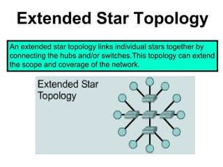 Extended Star Topology
An extended star topology links individual stars together by
connecting the hubs and/or switches.This topology can extend
the scope and coverage of the network.
 
