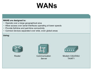 WANs
 