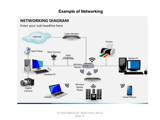 Introduction to network and internet.ppt