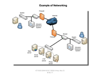 Introduction to network and internet.ppt