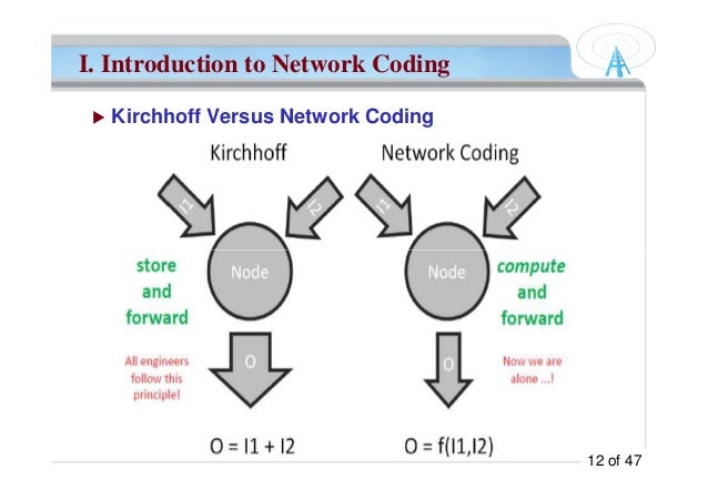 Introduction to Network Coding