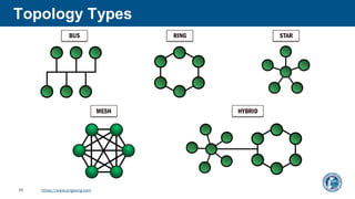 Introduction to Network Diagramming
