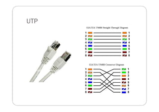 Introduction to networking | PDF