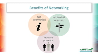 Introduction to Networking | PPT