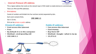 Introduction to Networking.pptx