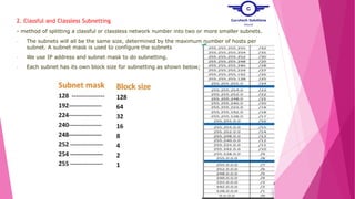 Introduction to Networking.pptx