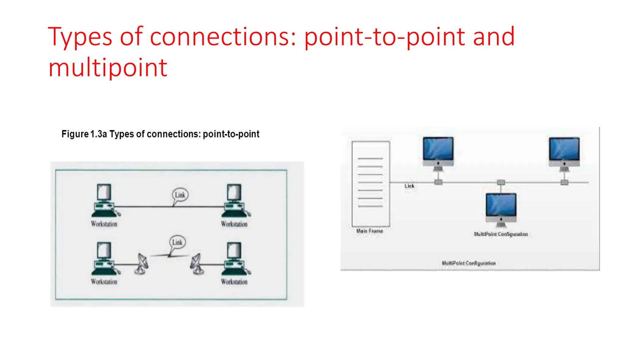 Types of connections: point-to-point and
multipoint
 