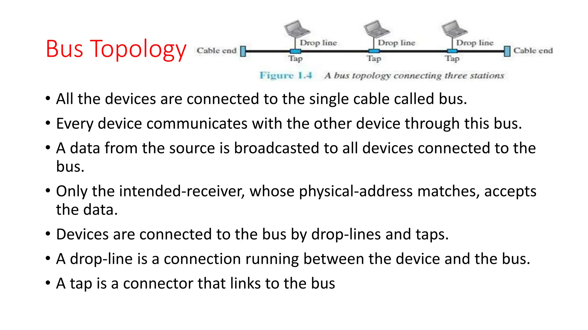 Bus Topology
• All the devices are connected to the single cable called bus.
• Every device communicates with the other device through this bus.
• A data from the source is broadcasted to all devices connected to the
bus.
• Only the intended-receiver, whose physical-address matches, accepts
the data.
• Devices are connected to the bus by drop-lines and taps.
• A drop-line is a connection running between the device and the bus.
• A tap is a connector that links to the bus
 