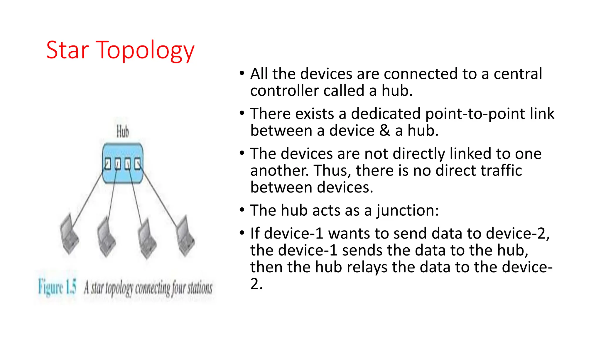 Star Topology
• All the devices are connected to a central
controller called a hub.
• There exists a dedicated point-to-point link
between a device & a hub.
• The devices are not directly linked to one
another. Thus, there is no direct traffic
between devices.
• The hub acts as a junction:
• If device-1 wants to send data to device-2,
the device-1 sends the data to the hub,
then the hub relays the data to the device-
2.
 