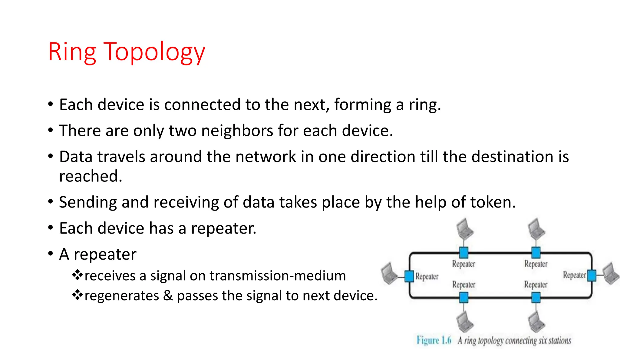 Ring Topology
• Each device is connected to the next, forming a ring.
• There are only two neighbors for each device.
• Data travels around the network in one direction till the destination is
reached.
• Sending and receiving of data takes place by the help of token.
• Each device has a repeater.
• A repeater
receives a signal on transmission-medium
regenerates & passes the signal to next device.
 