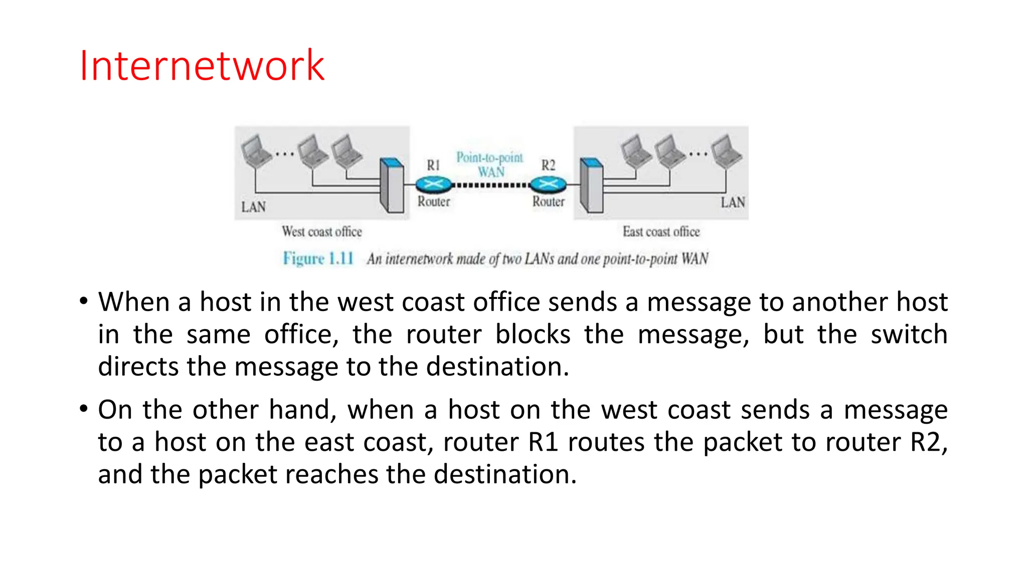 Internetwork
• When a host in the west coast office sends a message to another host
in the same office, the router blocks the message, but the switch
directs the message to the destination.
• On the other hand, when a host on the west coast sends a message
to a host on the east coast, router R1 routes the packet to router R2,
and the packet reaches the destination.
 