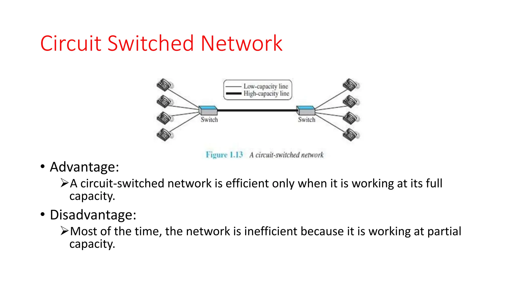 Circuit Switched Network
• Advantage:
A circuit-switched network is efficient only when it is working at its full
capacity.
• Disadvantage:
Most of the time, the network is inefficient because it is working at partial
capacity.
 