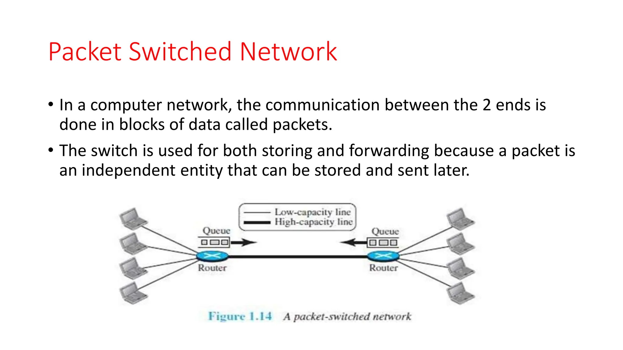 Packet Switched Network
• In a computer network, the communication between the 2 ends is
done in blocks of data called packets.
• The switch is used for both storing and forwarding because a packet is
an independent entity that can be stored and sent later.
 
