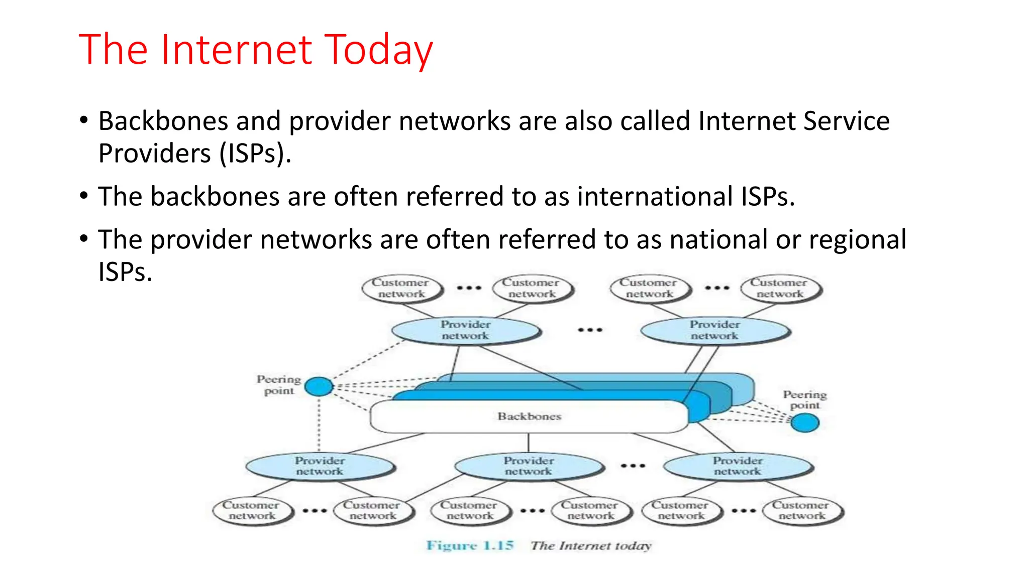 The Internet Today
• Backbones and provider networks are also called Internet Service
Providers (ISPs).
• The backbones are often referred to as international ISPs.
• The provider networks are often referred to as national or regional
ISPs.
 