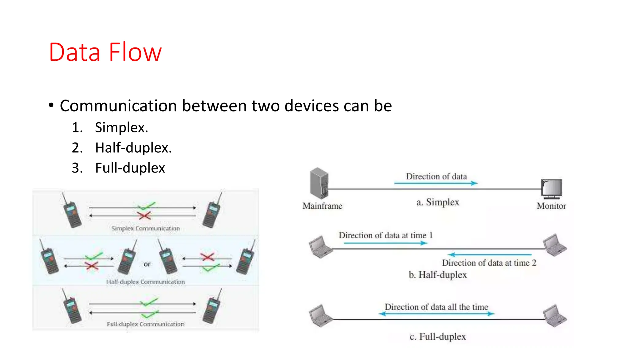 Data Flow
• Communication between two devices can be
1. Simplex.
2. Half-duplex.
3. Full-duplex
 