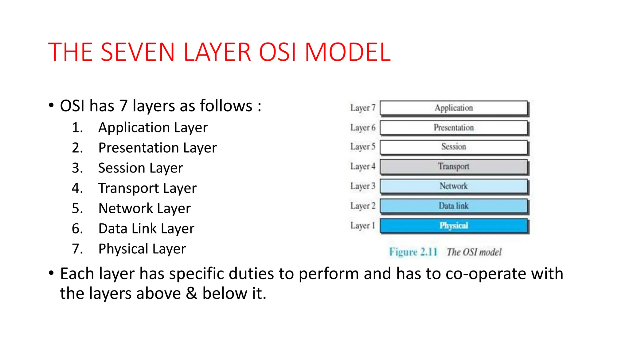 THE SEVEN LAYER OSI MODEL
• OSI has 7 layers as follows :
1. Application Layer
2. Presentation Layer
3. Session Layer
4. Transport Layer
5. Network Layer
6. Data Link Layer
7. Physical Layer
• Each layer has specific duties to perform and has to co-operate with
the layers above & below it.
 
